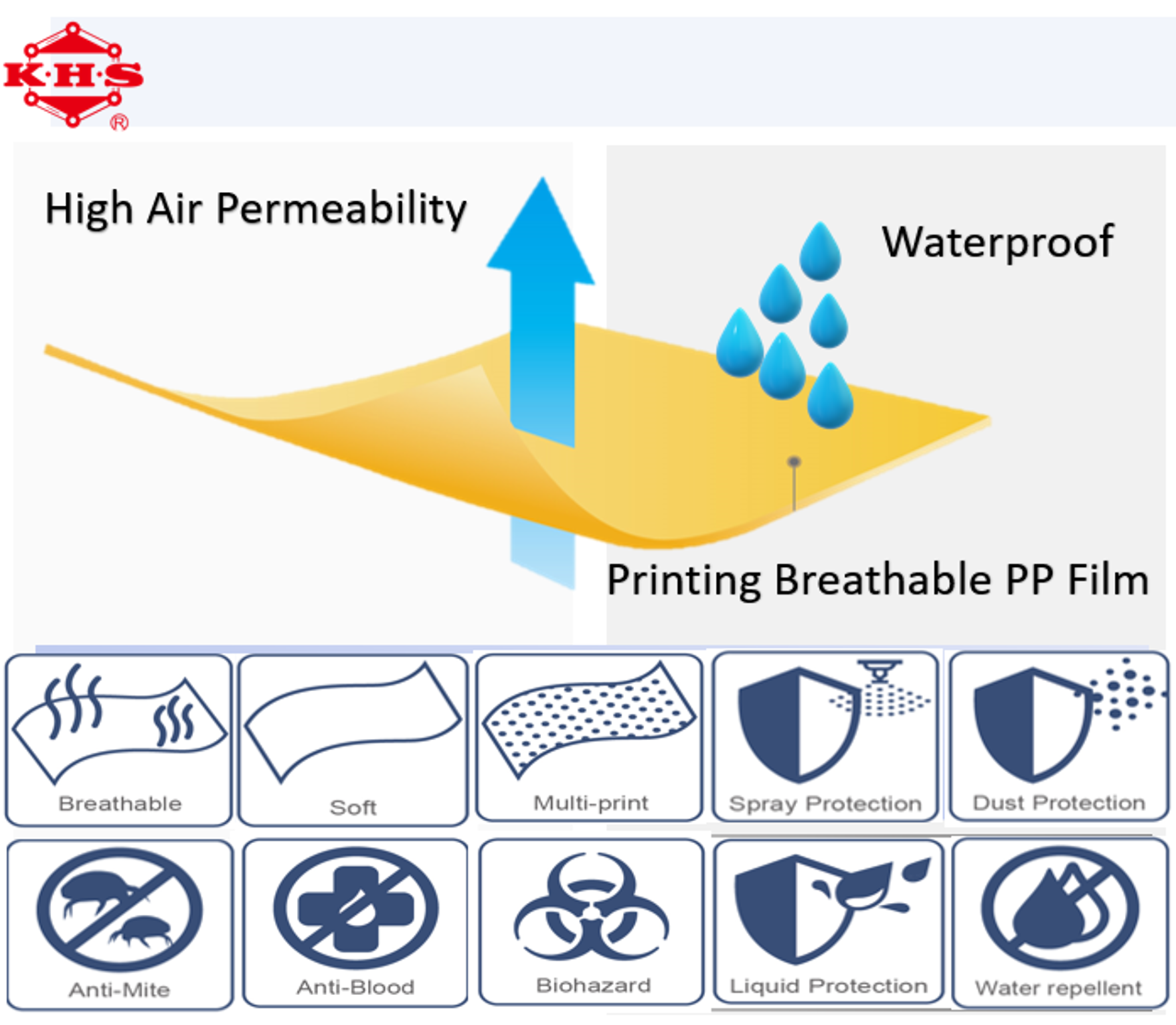 印刷聚丙烯透氣膜